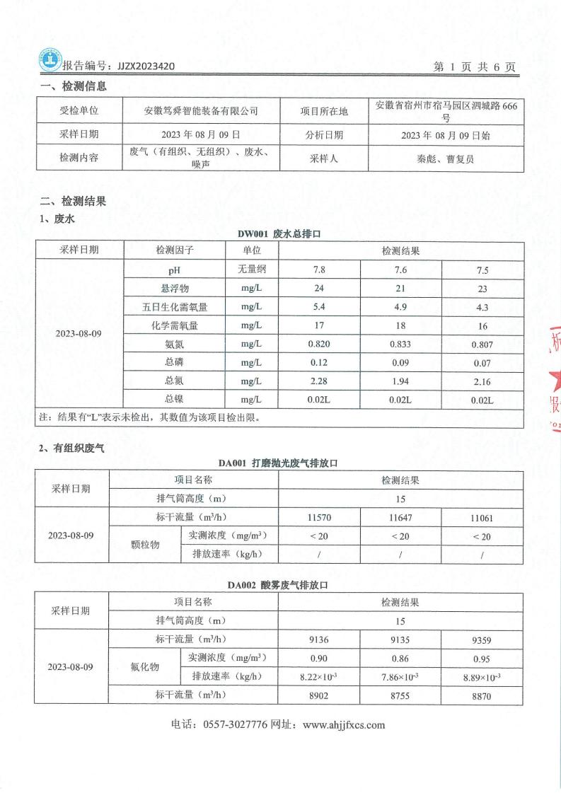 JJZX2023420安徽篤舜智能裝備有限公司年度廢氣、下半年廢水、第三季度噪聲_02