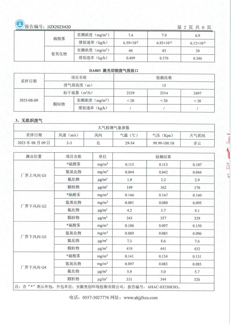 JJZX2023420安徽篤舜智能裝備有限公司年度廢氣、下半年廢水、第三季度噪聲_03